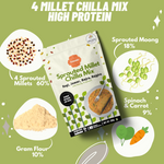 Load image into Gallery viewer, Sprouted Millet Instant Chilla Dosa Mix Combo
